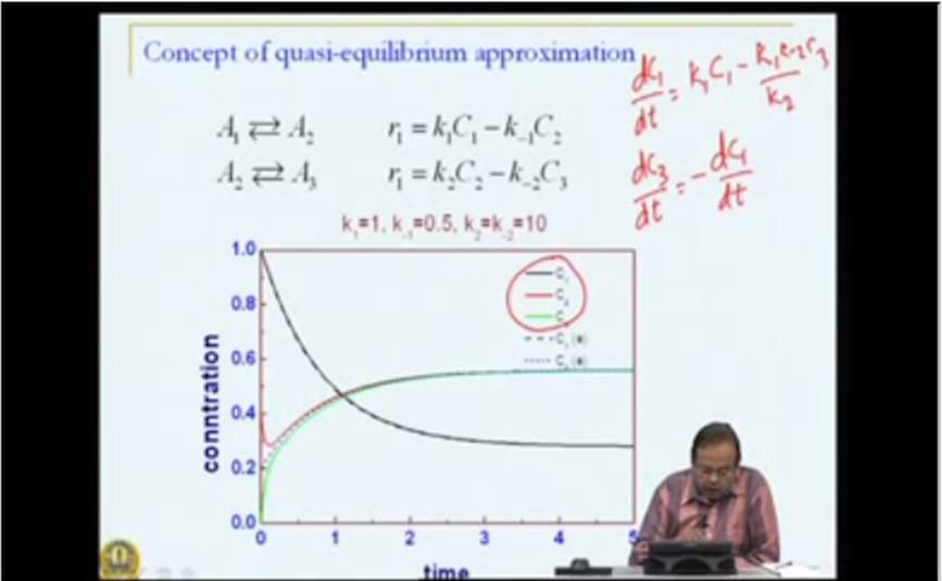 http://study.aisectonline.com/images/Mod-03 Lec-11 Complex Reactions - Quasi Steady State and Quasi Equilibrium Approximations.jpg
